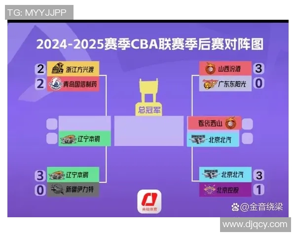 2018年CBA季后赛广厦队对阵吉林队精彩回顾与赛后分析